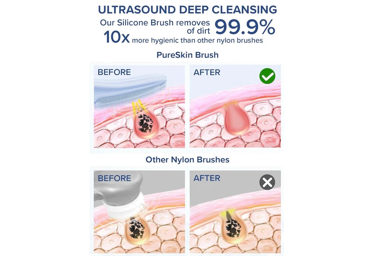 Pureskin Cepillo automático de silicona Dermalactives